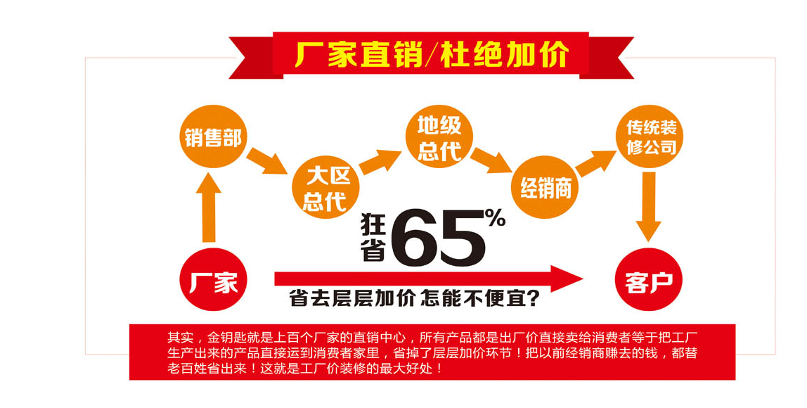 蕪湖裝修公司哪家好？金鑰匙家裝大全包裝修告訴你