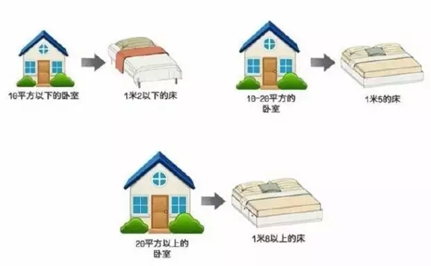 蕪湖金鑰匙裝飾公司告訴你臥室裝修7個細(xì)節(jié)