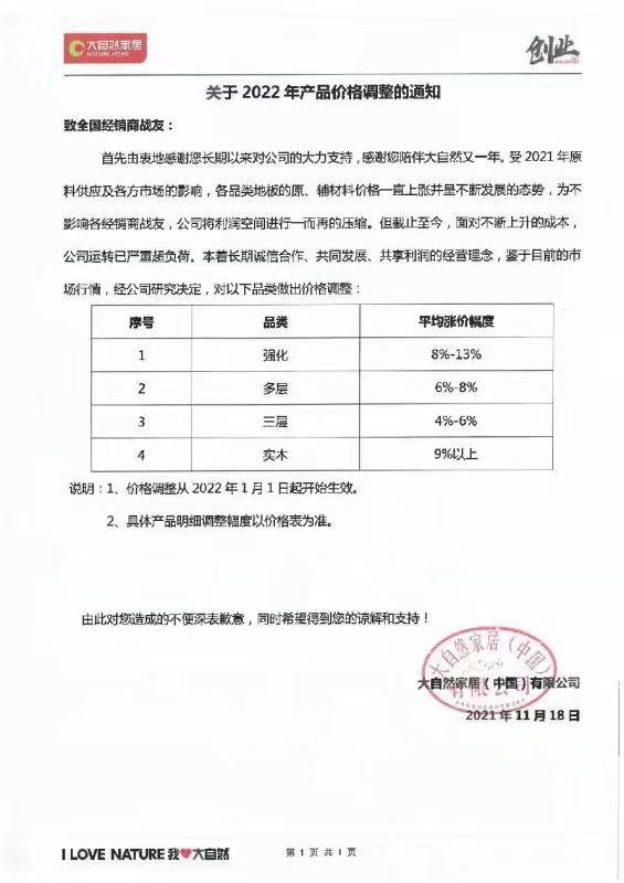 年末 漲價再起，今年不裝修明年就哭了 
